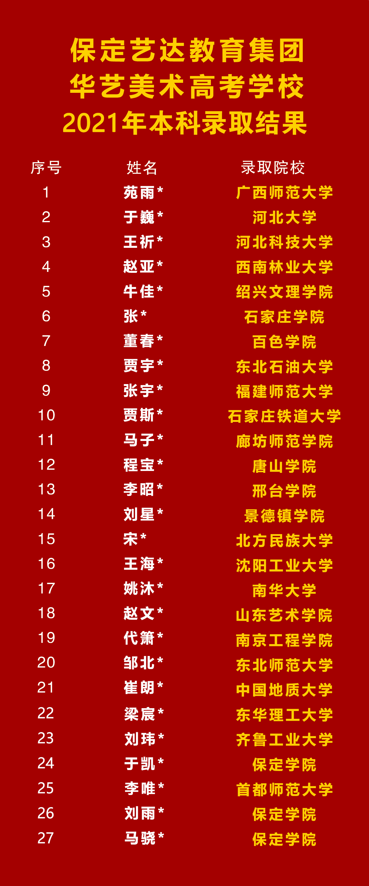21年成绩.jpg