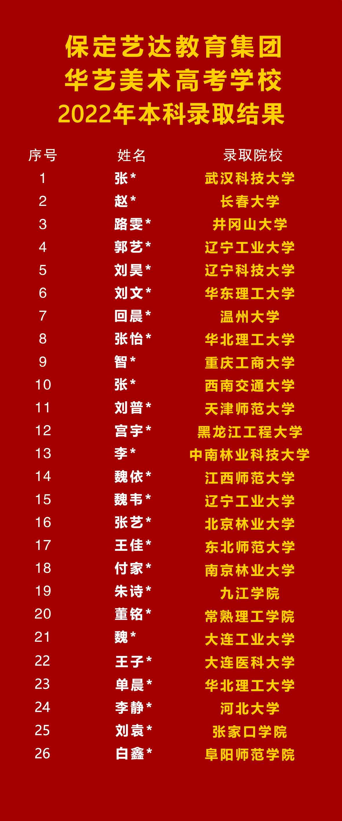 2022年成绩.jpg