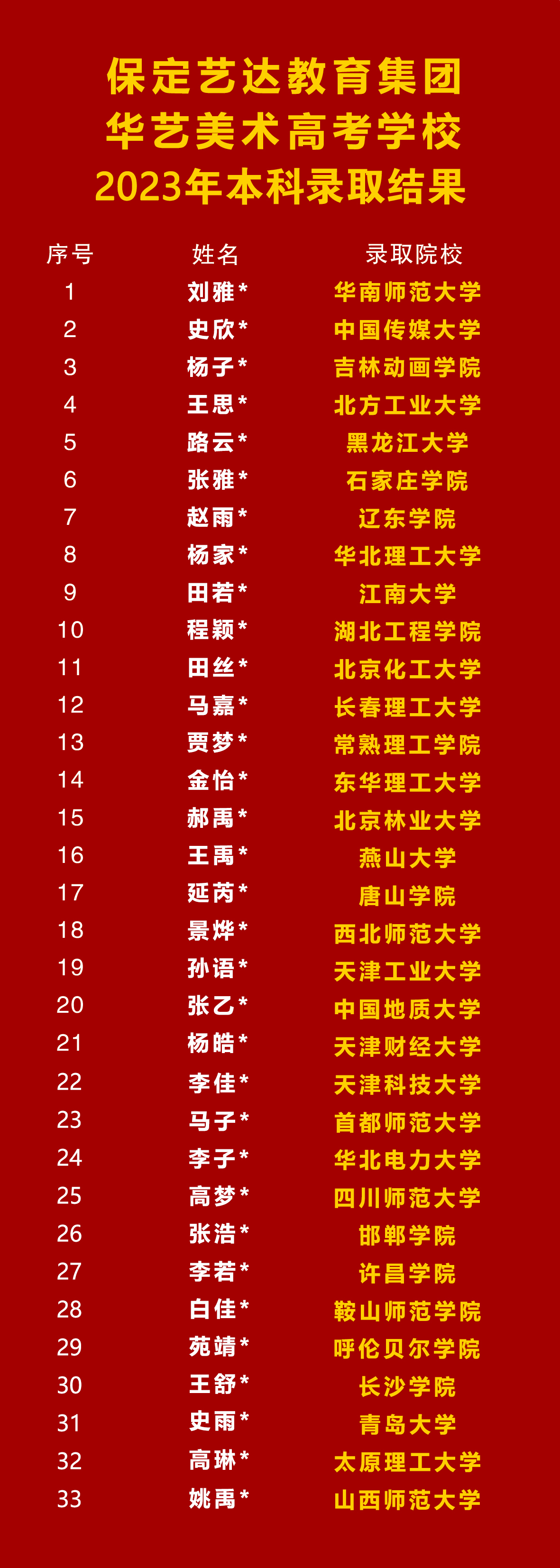 2023年成绩.jpg