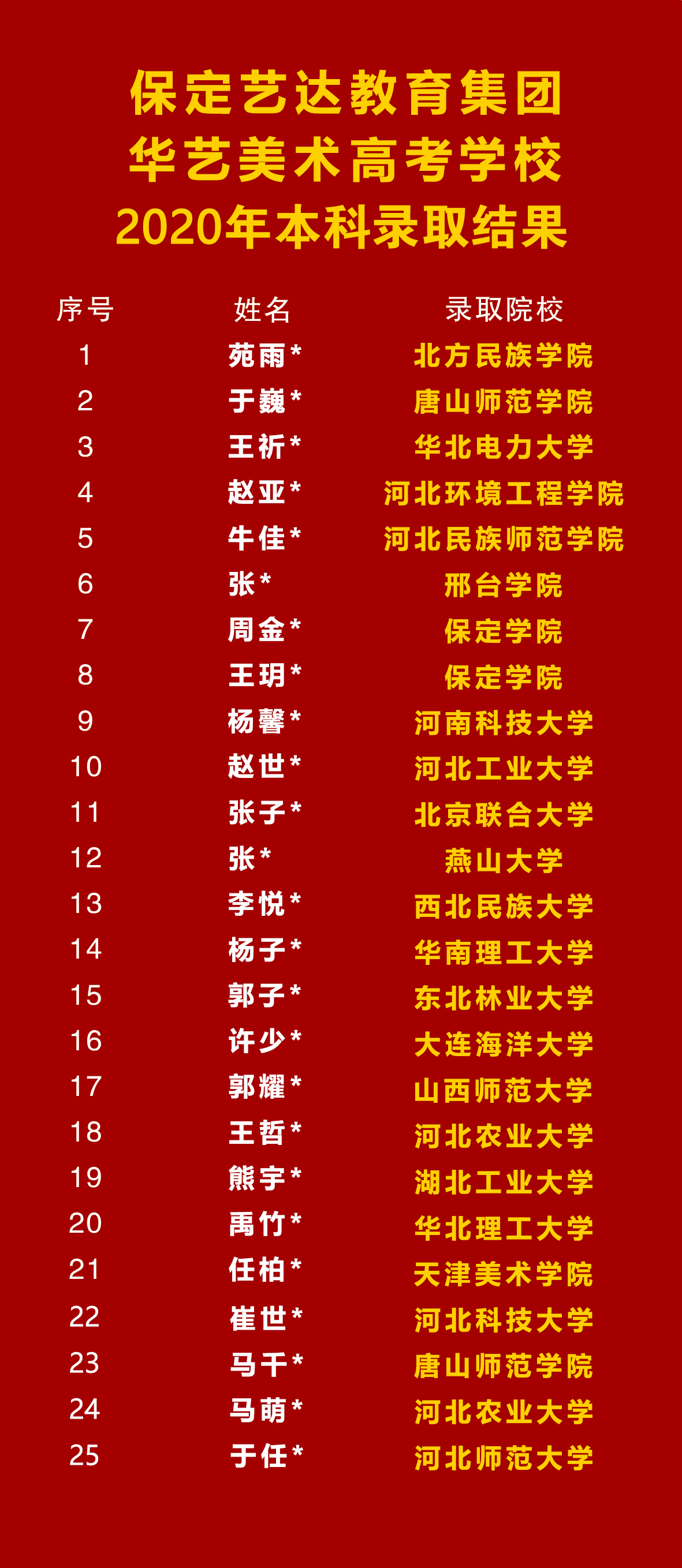 20年成绩.jpg