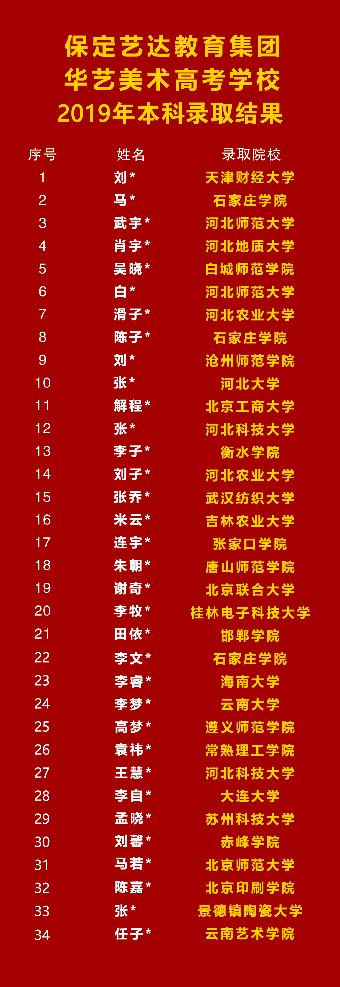 19年成绩.jpg